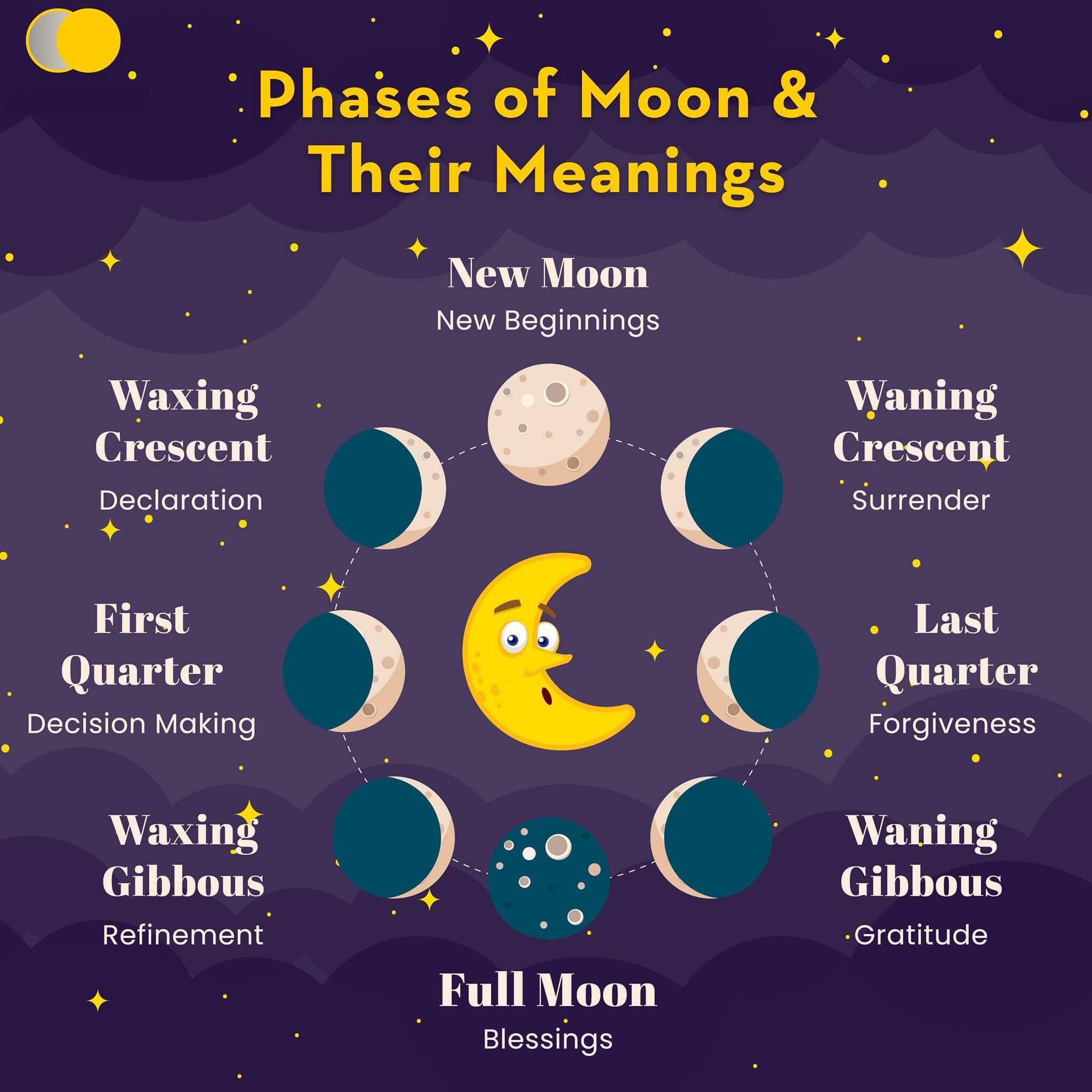 Phases of Moon and Their Meanings