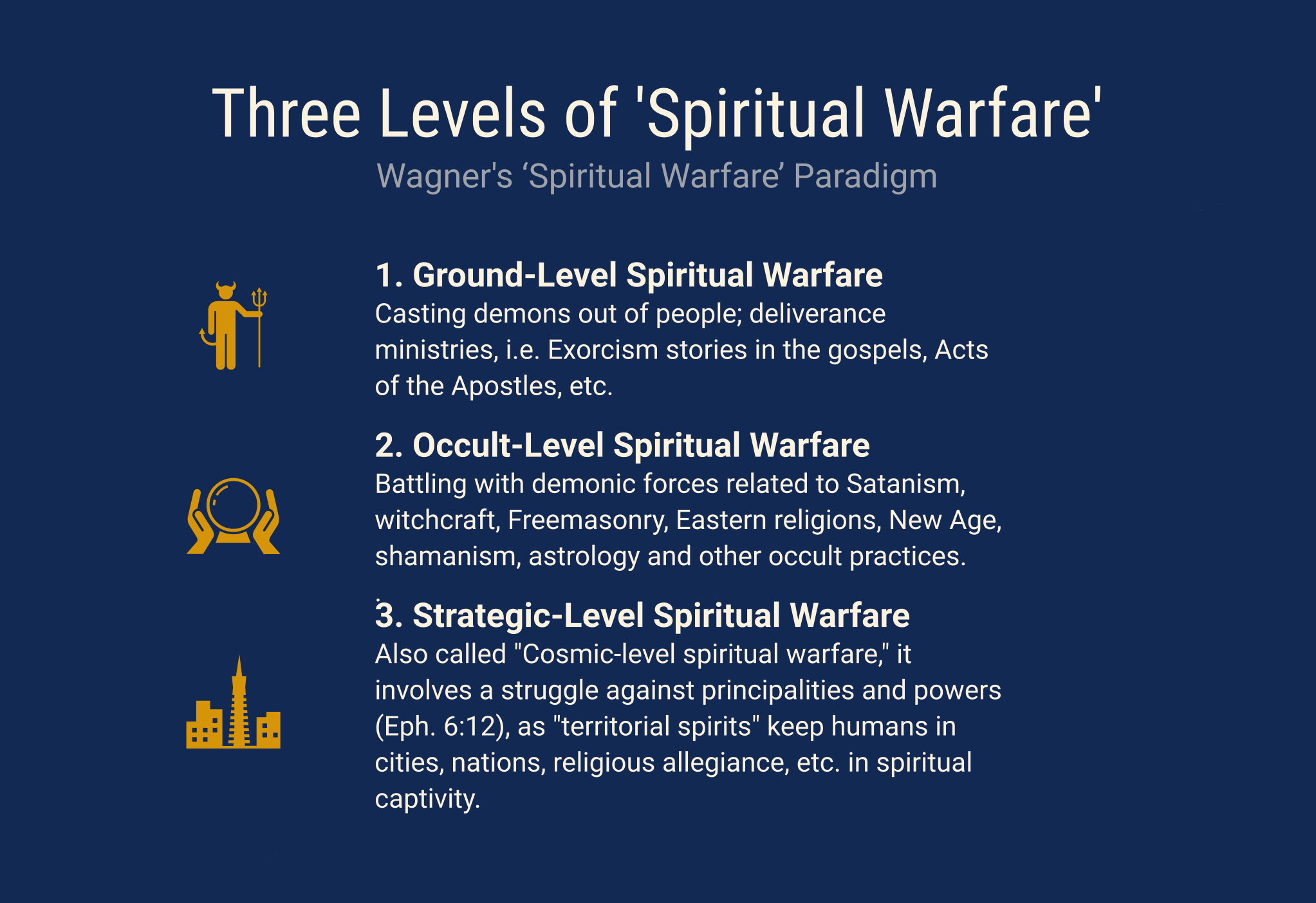 Three Levels of Spiritual Warfare