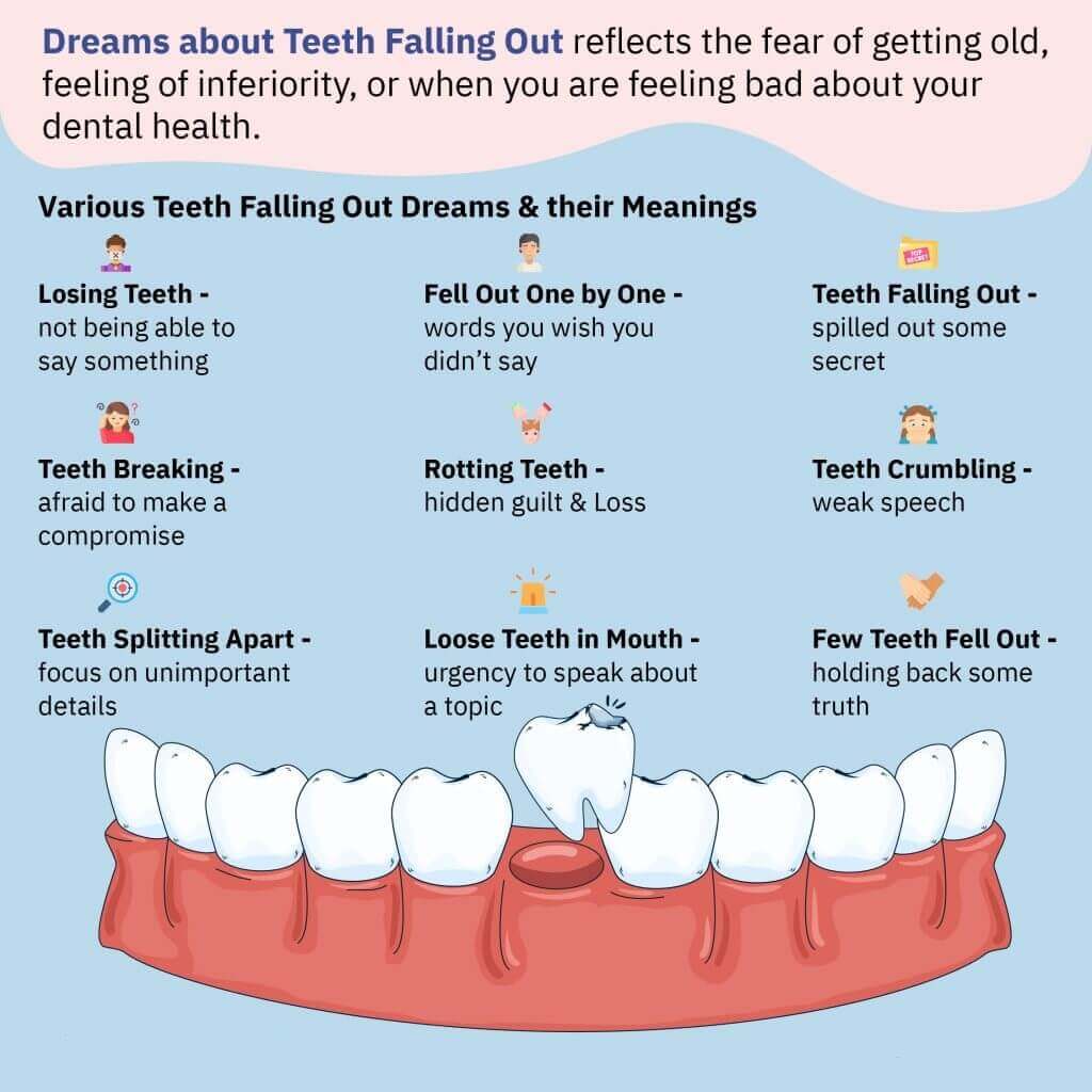 Dream about Teeth Falling Out