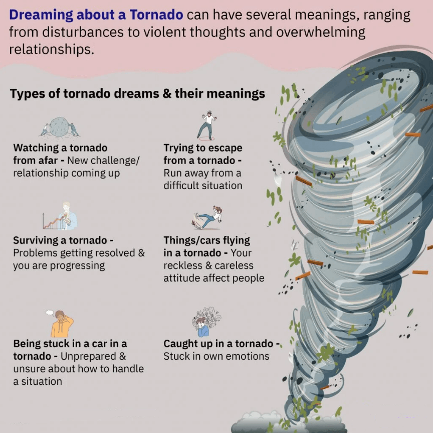 Dreaming About a Tornado