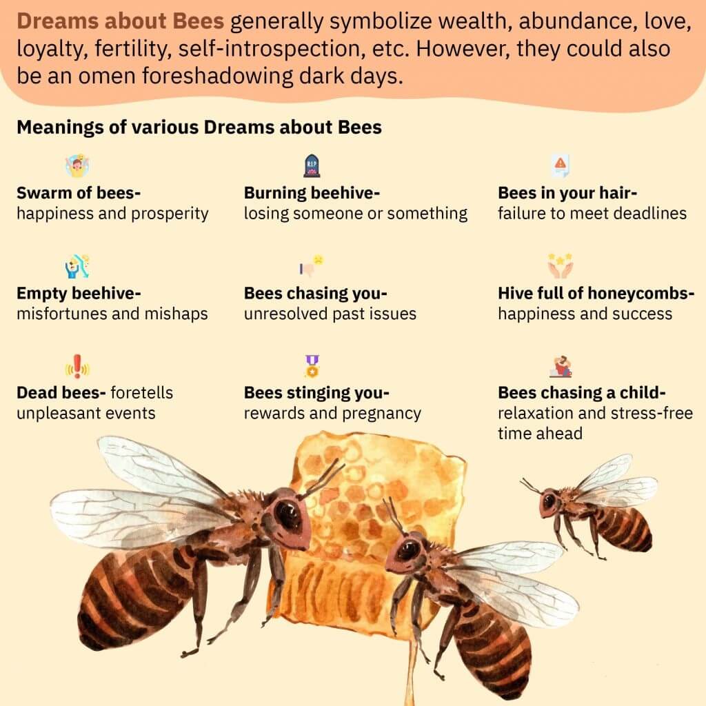 Dreams about Bees