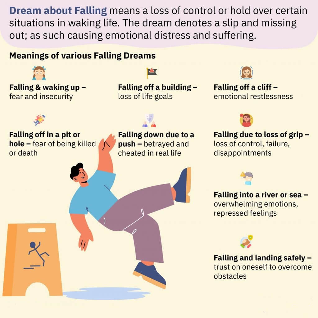 Falling Dreams Meaning