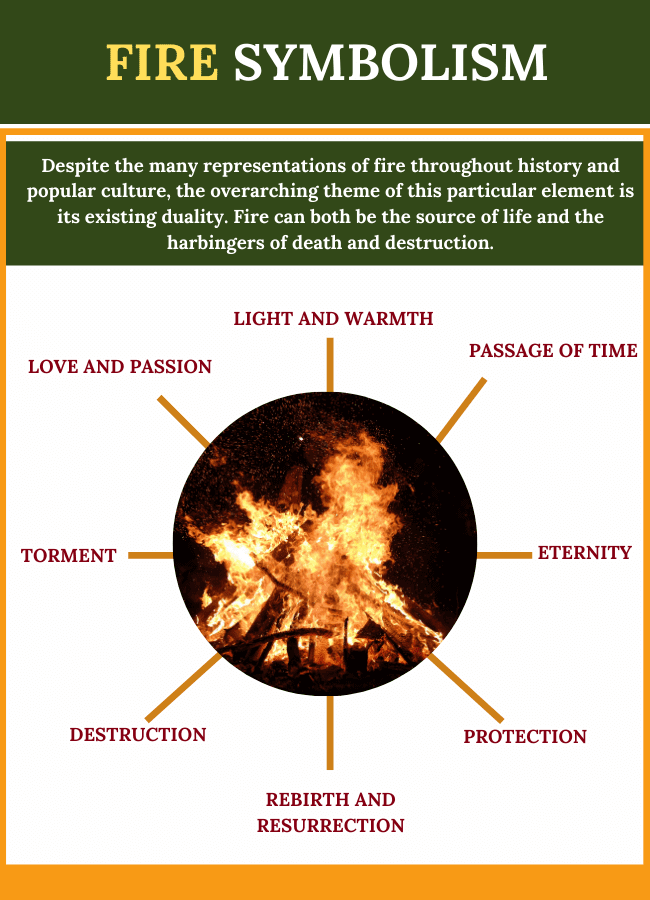 The Dual Nature of Fire Symbolism: Creation and Destruction