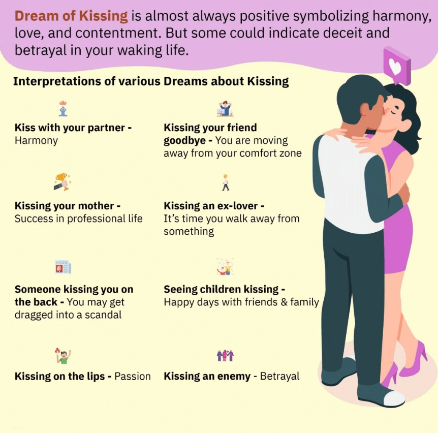 Dream of Kissing