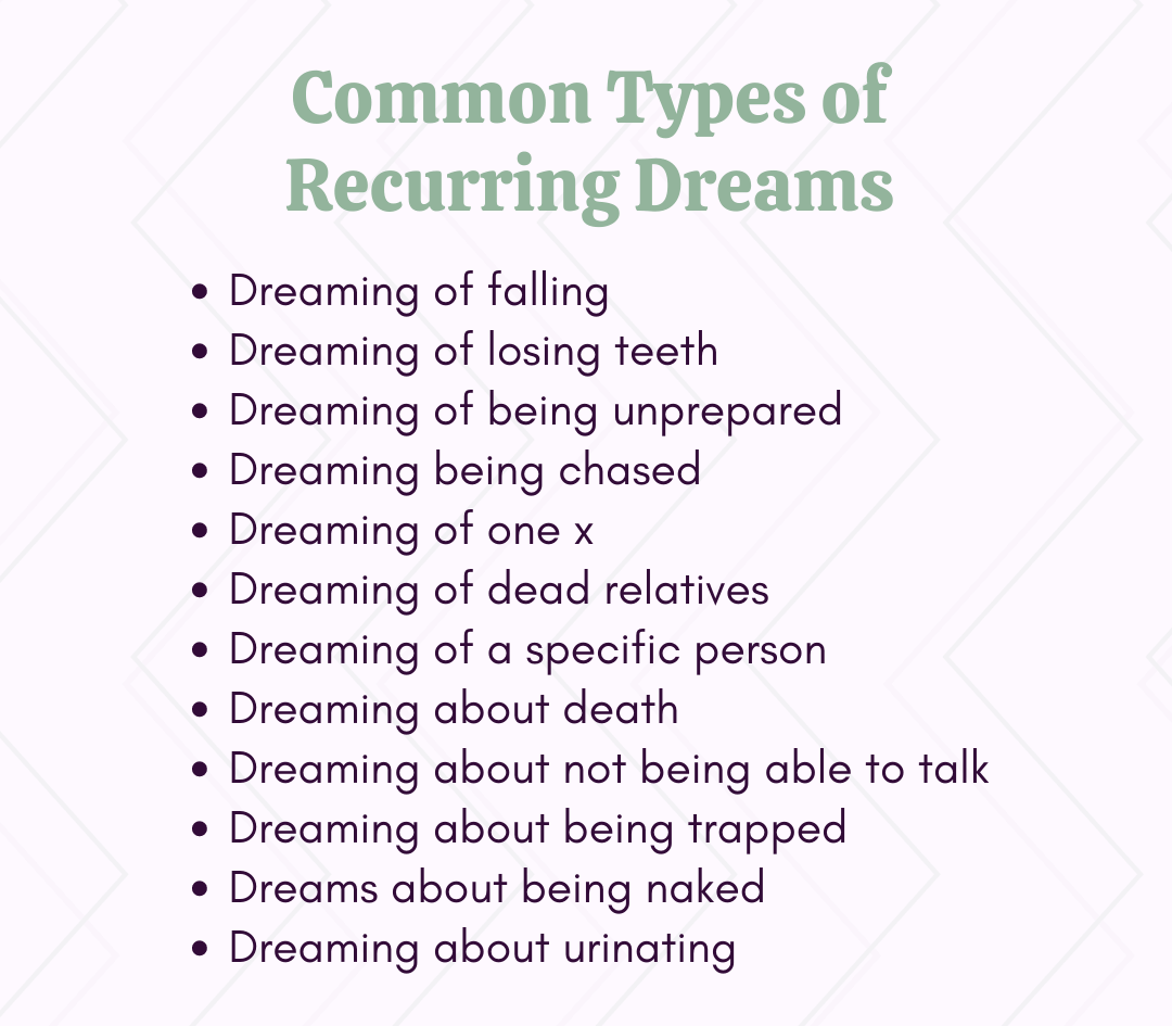 Common Types Of Recurring Dreams