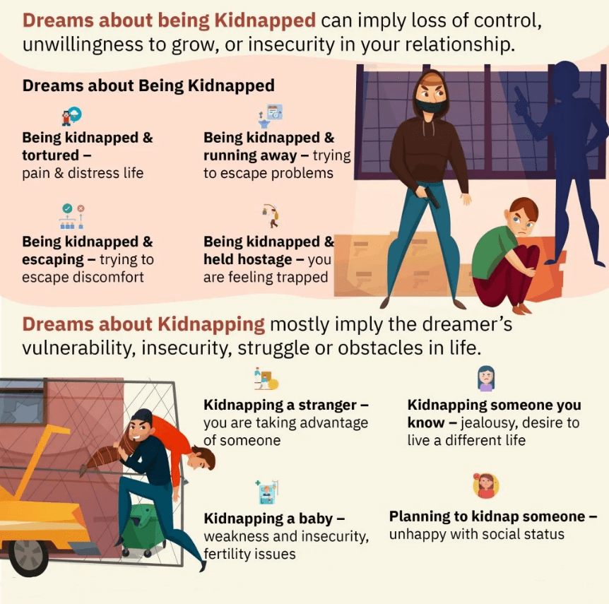 Dream About Being Kidnapped
