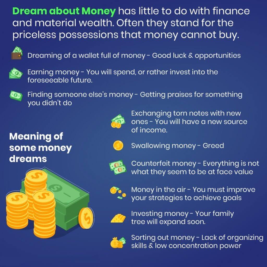 Dream About Money