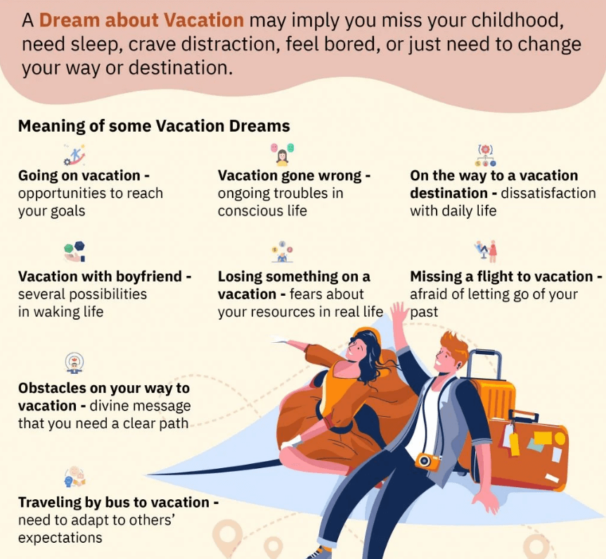 Dream About Vacation