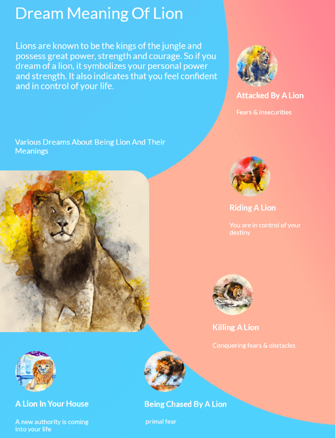 Dream Meaning Of Lion