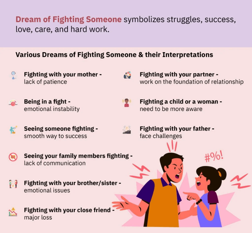 Dream of Fighting Someone
