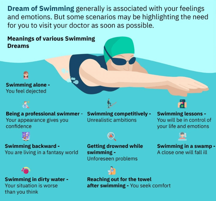 Dream of Swimming