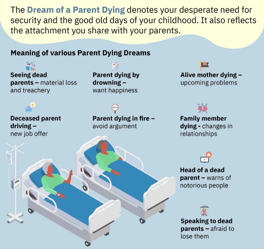 Dream of a Parent Dying