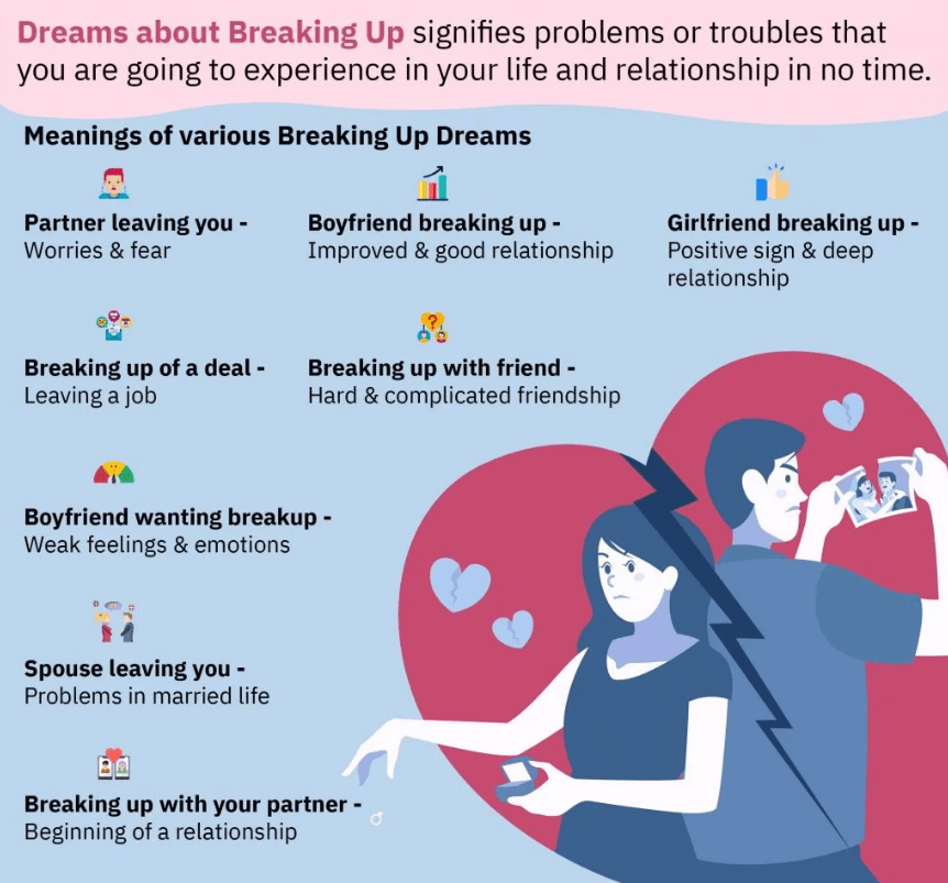 Dreams About Breaking Up