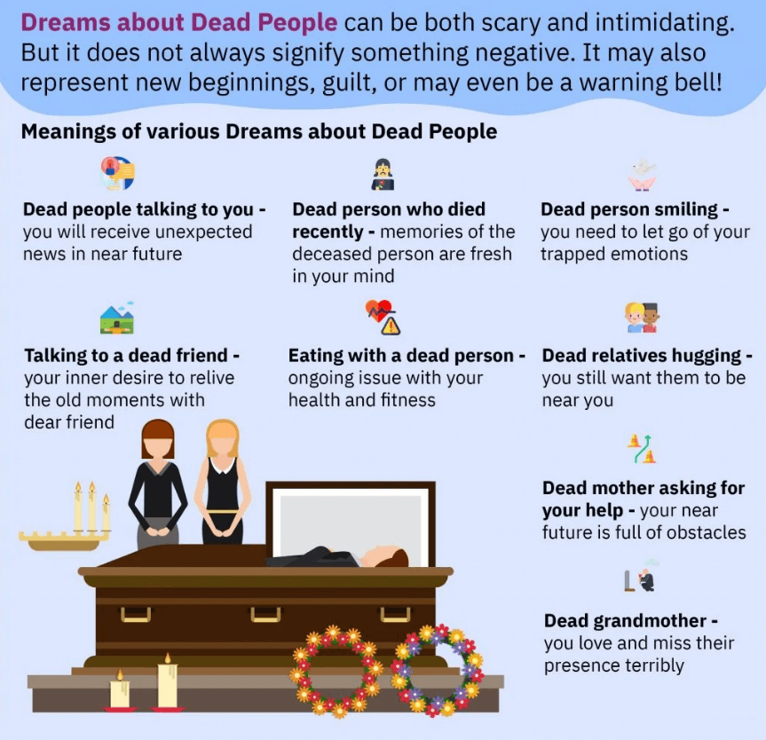 Dreams About Dead People