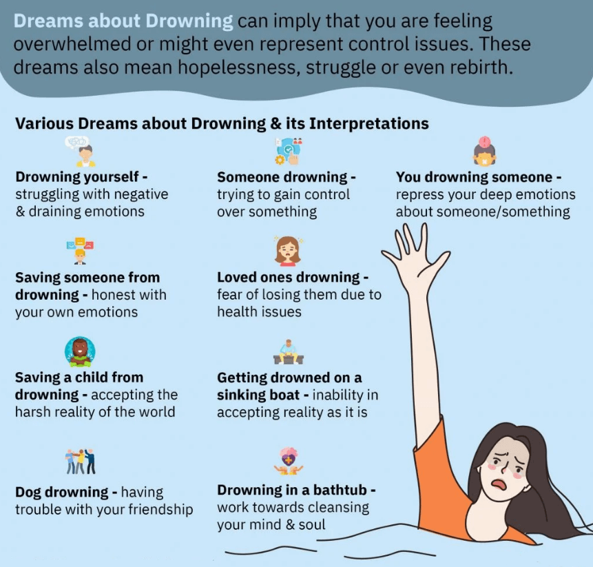 Dreams About Drowning