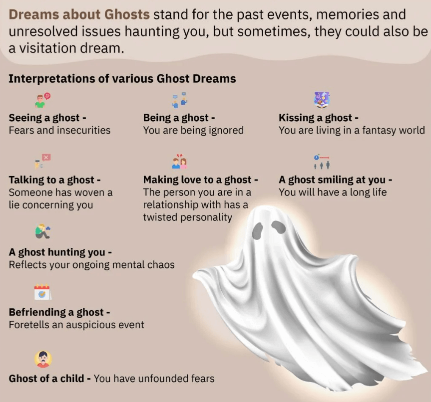 Dreams About Ghosts