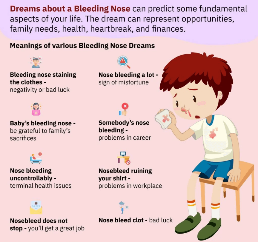 Dreams About a Bleeding Nose