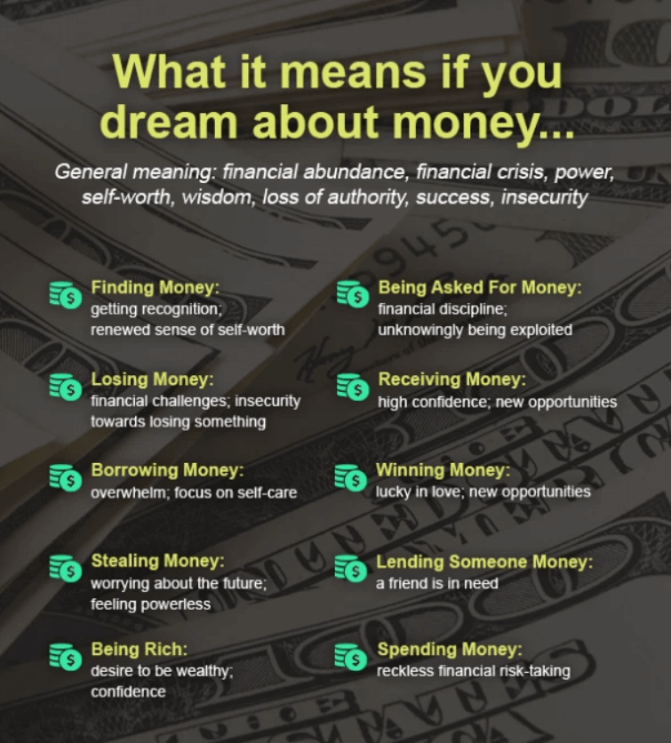 What It Means If You Dream About Money