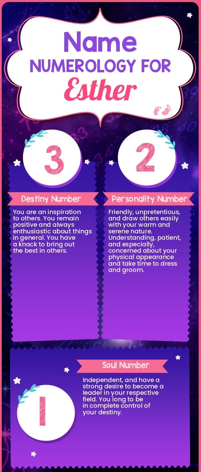 Name Numerology For Esther