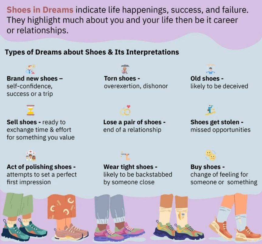 Shoes in Dreams
